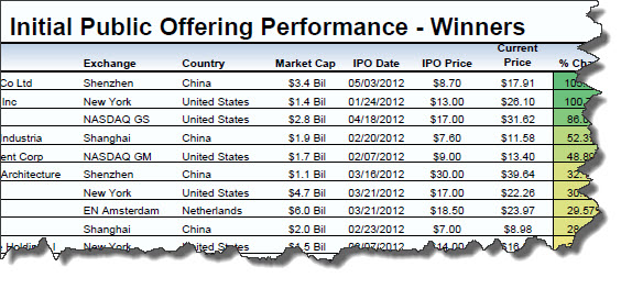 ipos2