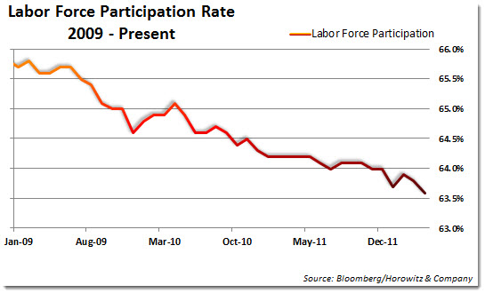 labor2
