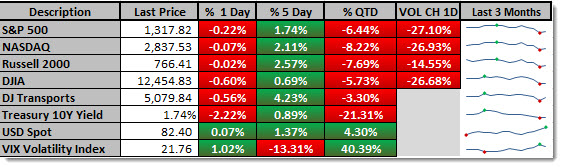 markets