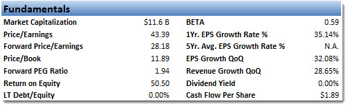 mnstfund