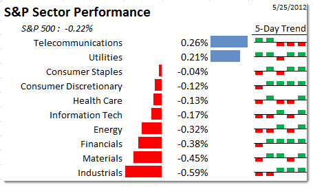 sectors