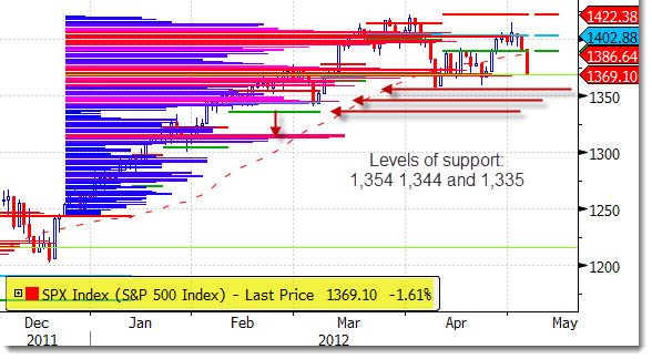sp500