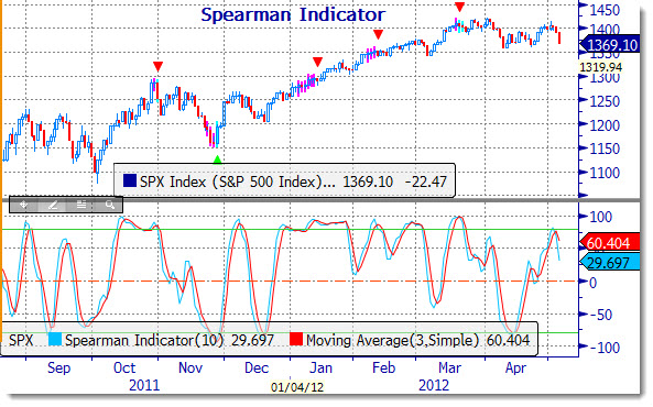 spearman_05072012