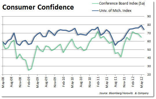 conf2