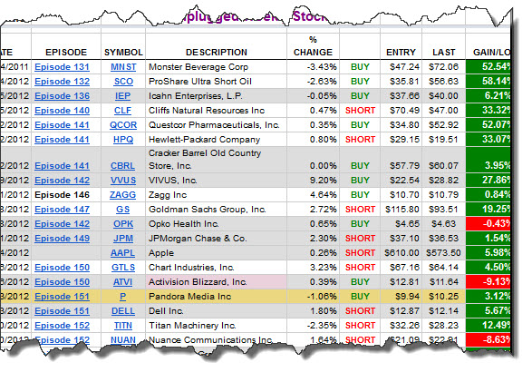 dhstocks