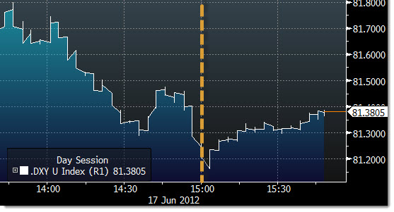 dxy