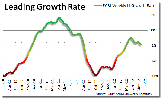 ecrigrowth