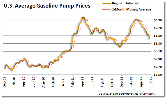 gasprice1