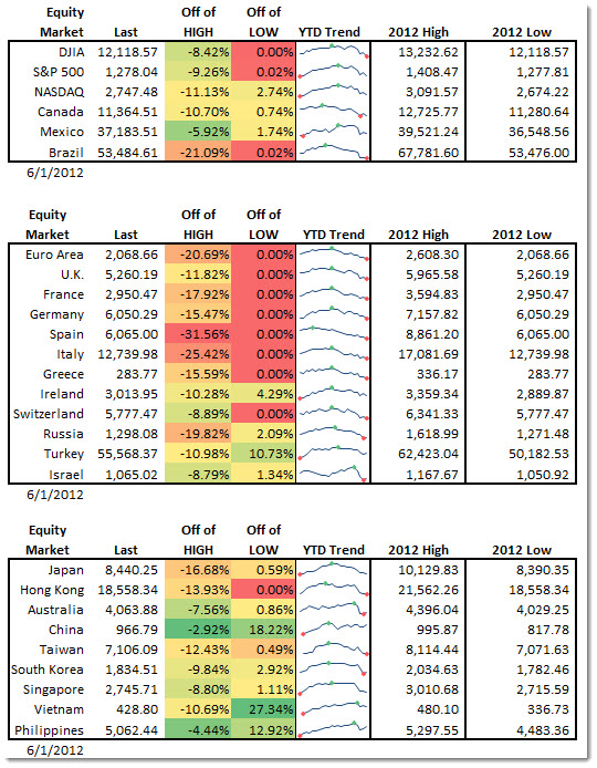 ytd