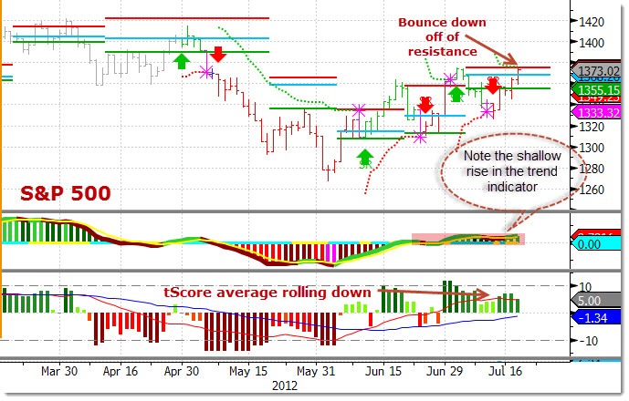 sp_technicals