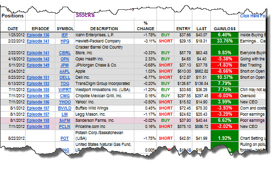 dhstocks