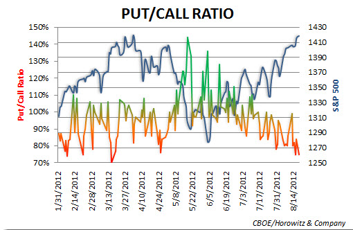 putcall