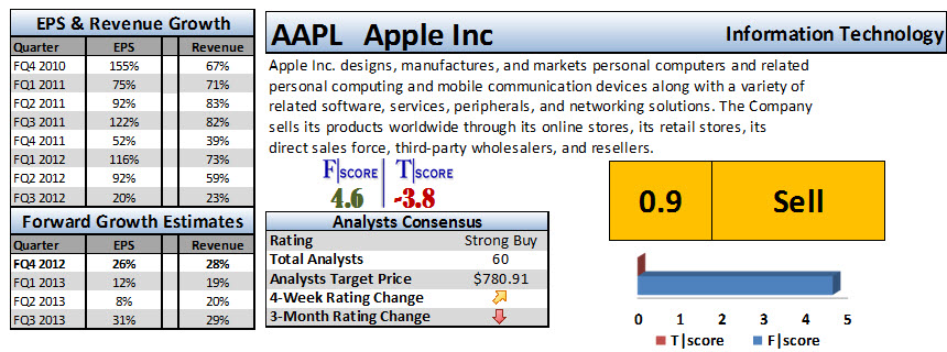aapl1