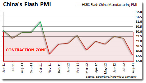 chinaflashpmi