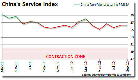 chinanonpmi