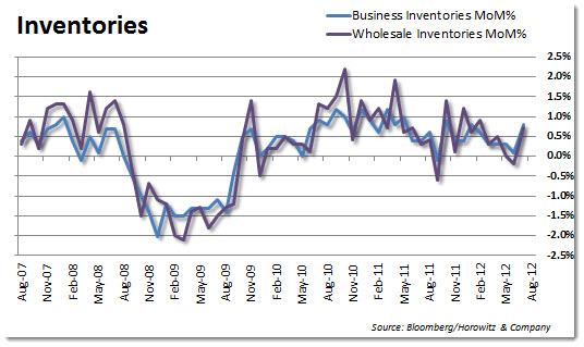 inventories