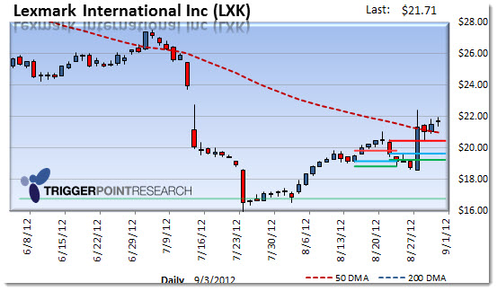 lxk