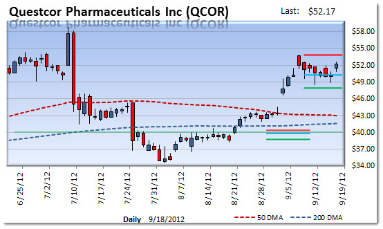 qcor
