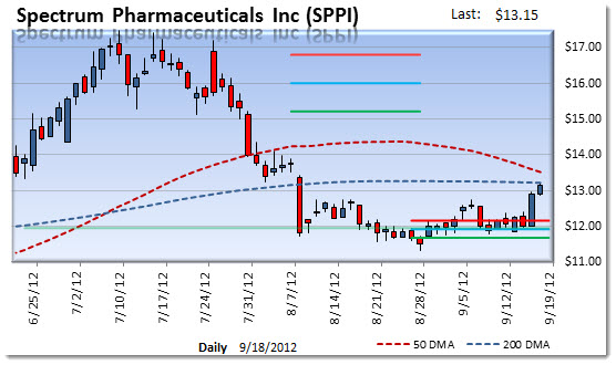 sppi