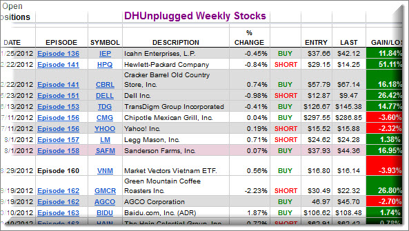 dhstocks