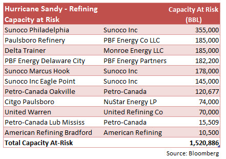 refineratrisk