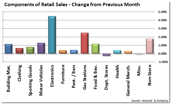 retail1