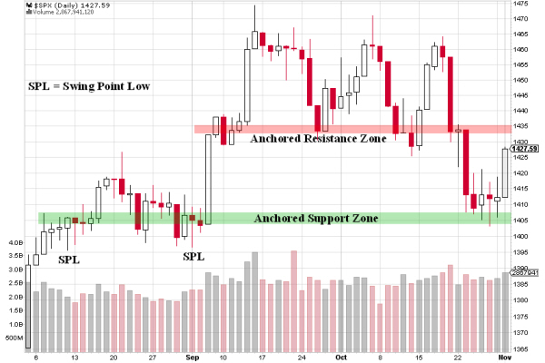 SPX-Daily20121101