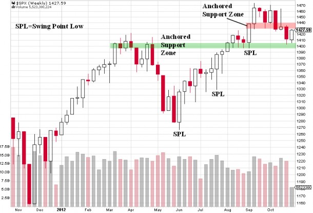 SPX-Weekly20121101