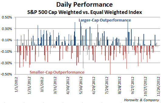 cap_daily