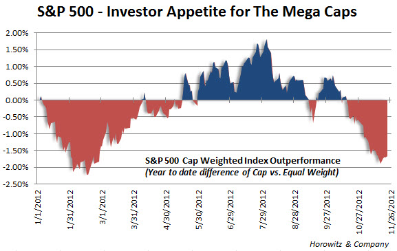 cap_trend