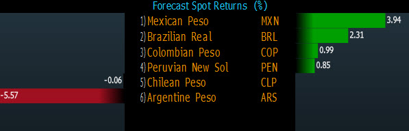 curr_forecast