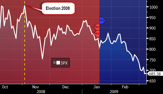 electio2008