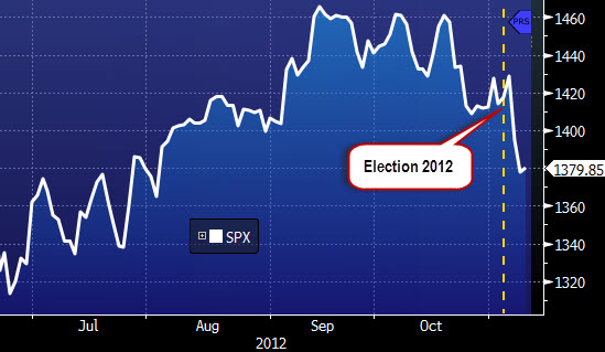 election2012