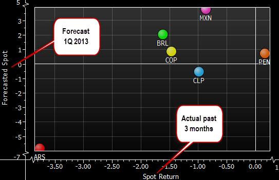 forecast