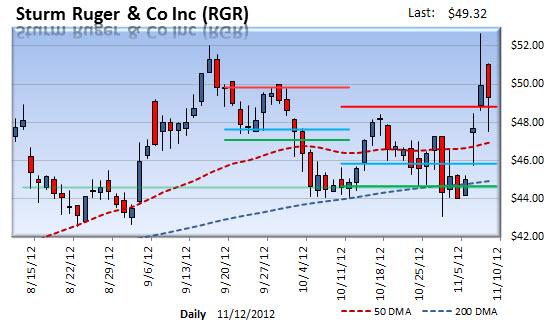 rgr