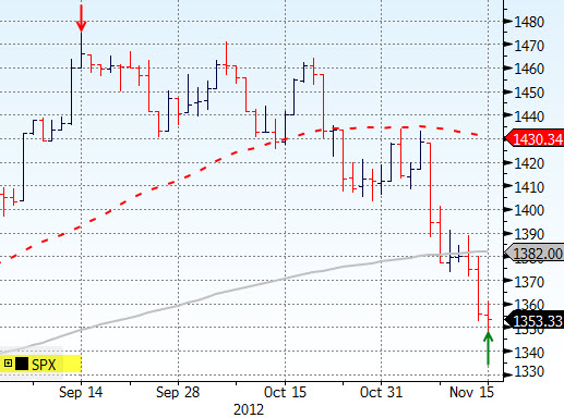 spx
