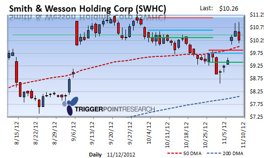 swhc