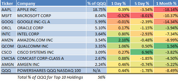 top10qqq