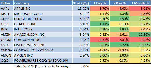 QQQholdings