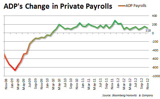 adp_122012