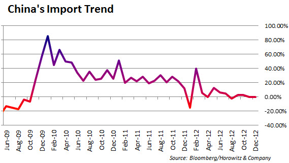 china_import