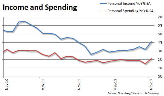 income