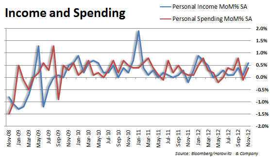 incspend