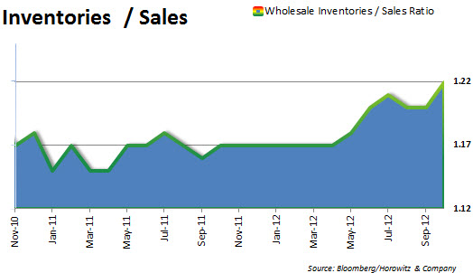 invesales1