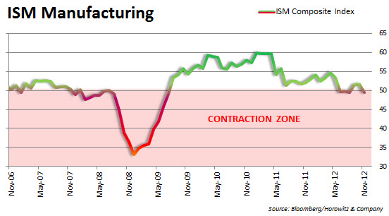 ism_nov