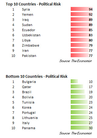 politicalrsk