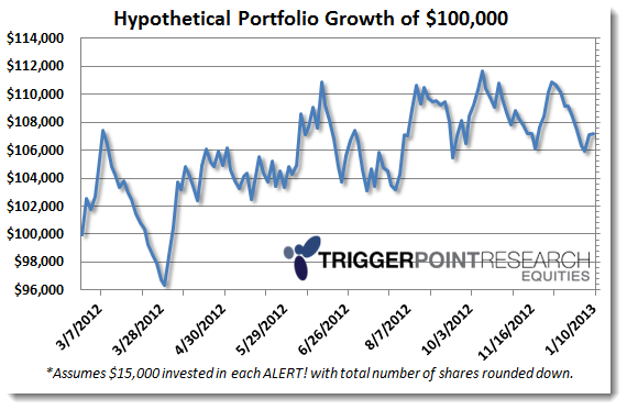 Equity Perf