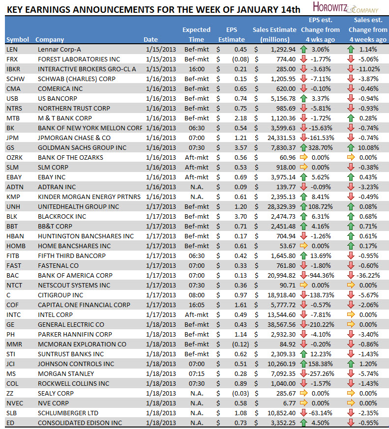 earnings