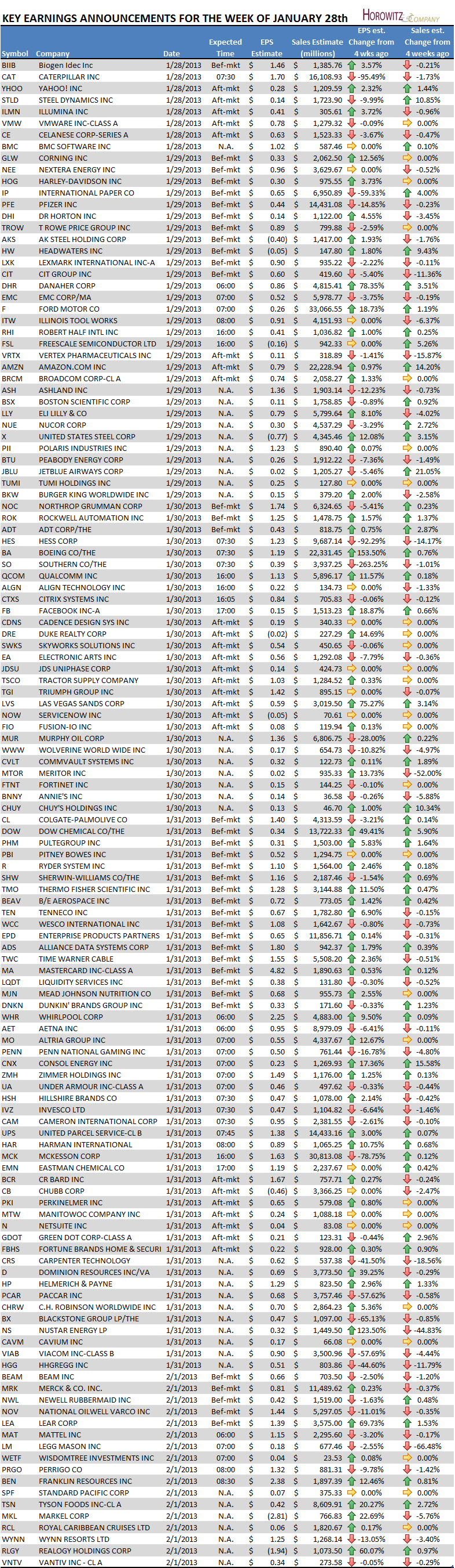 earnings_01282013
