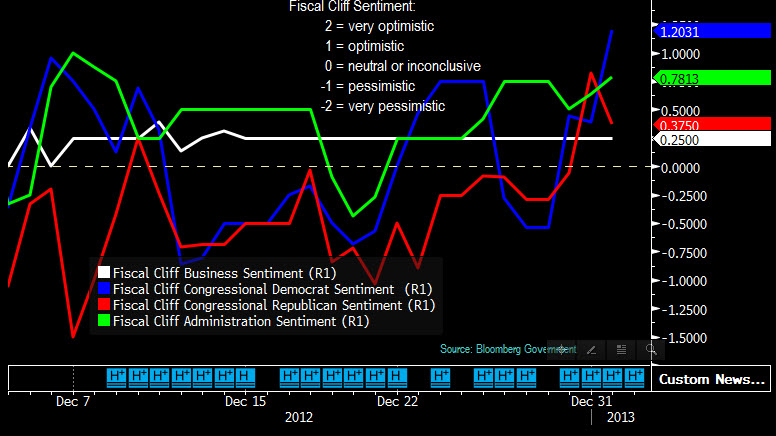 fcsentiment